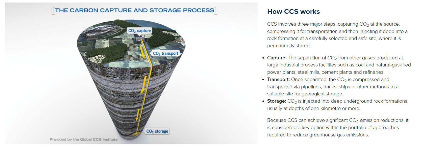 how CCS works