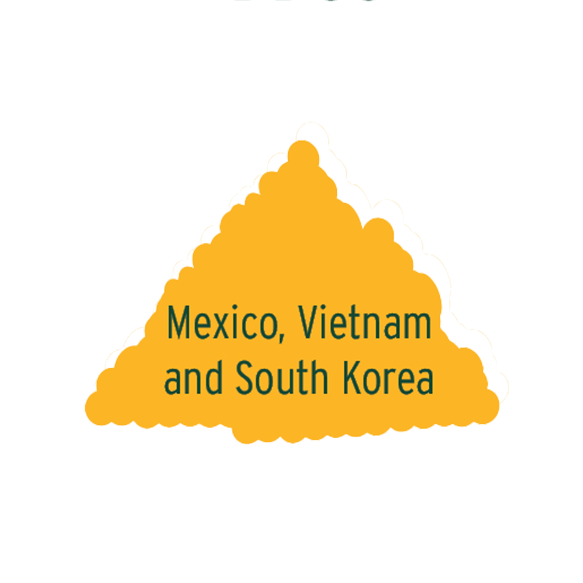 Mexico, Vietnam and South Korea